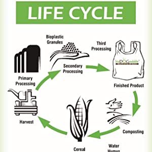 Het achterschip doet composteerbaar in zakken