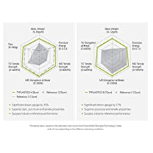 Groothandel van het Huisvuilvuilniszakken van het maïszetmeel OXO Biologisch afbreekbare Maïszetmeel Plastic, Douanezakken Milieuvriendelijk voor Groothandel 3