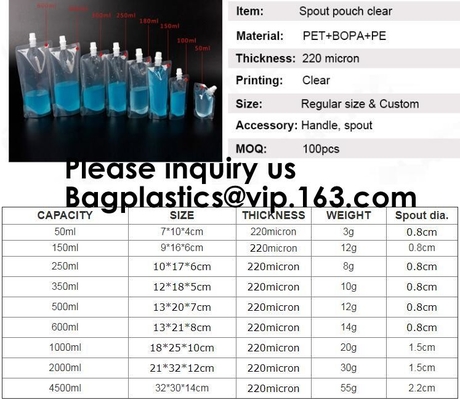 Reusable Kit Plastic Liquor Pouches Flask, Drinking Flask Water Bottle Kit Travelling Flask,230 Ml, 420 Ml And 1000 Ml