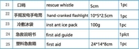 Aangepaste de Hulpzak van Logo First Aid Supplies/van de Keuken/Kleine Eerste hulpuitrusting, Medische Eerste hulp Kit With Supplies Mini Hot