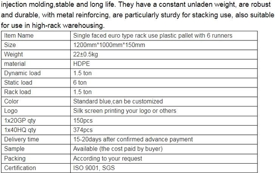 De douane 1200x1000x150 mm 4 de antislip plastic Goedkope pallet van de manieringang, keurt prijzen van de douane de enige onder ogen gezien plastic pallet goed