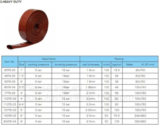Pvc-van de de Slang Landbouwslang van de Slang Rubberslang Industriële de Zuiging en de Lossingsslang Landbouw Gevlechte Slang Landbouw