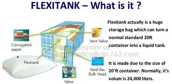 bulkvloeistof flexitank voor olie/drinkwater, het Type van 1000L Kubieke Voeringszak Flexitank voor Vervoer van Emulsiedetergentia